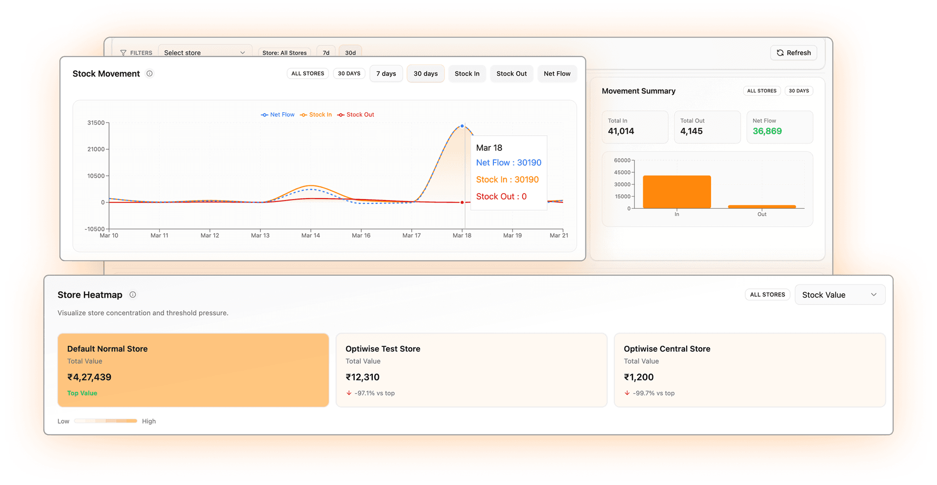 Batch and warehouse traceability dashboard in Optiwise