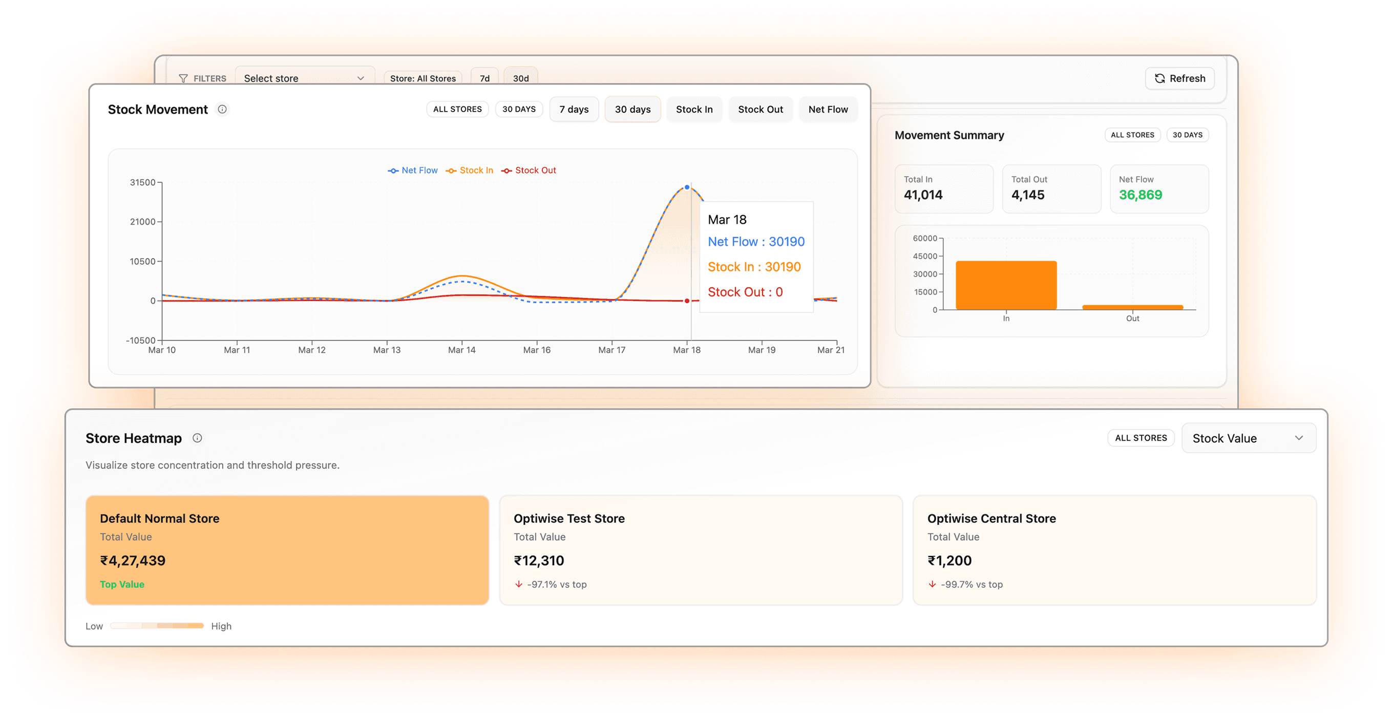 Batch and warehouse traceability dashboard in Optiwise