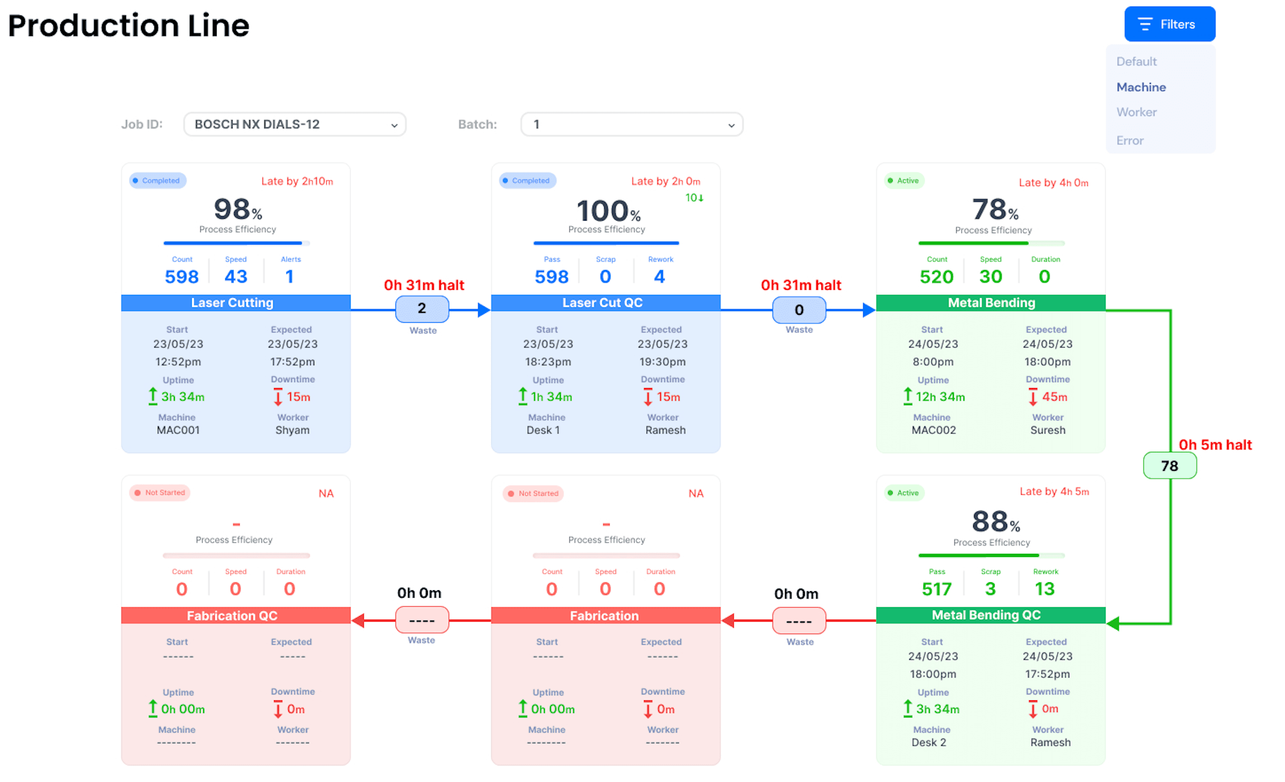Optiwise production line dashboard cropped view