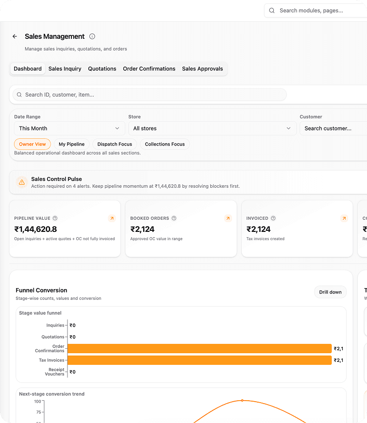 Contract manufacturing margin and sales visibility dashboard