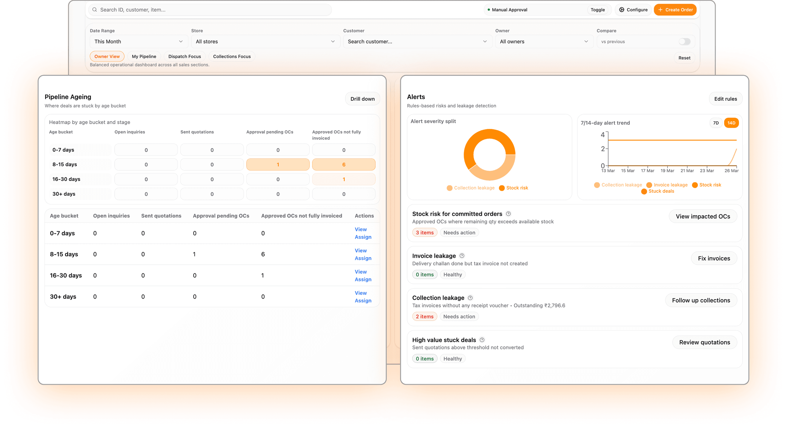 Order execution and dispatch workflow in Optiwise