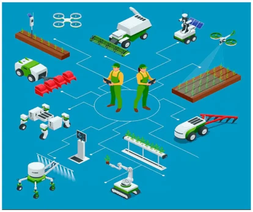 Impact of Technology on Diversification of Production Activity in Modern Manufacturing