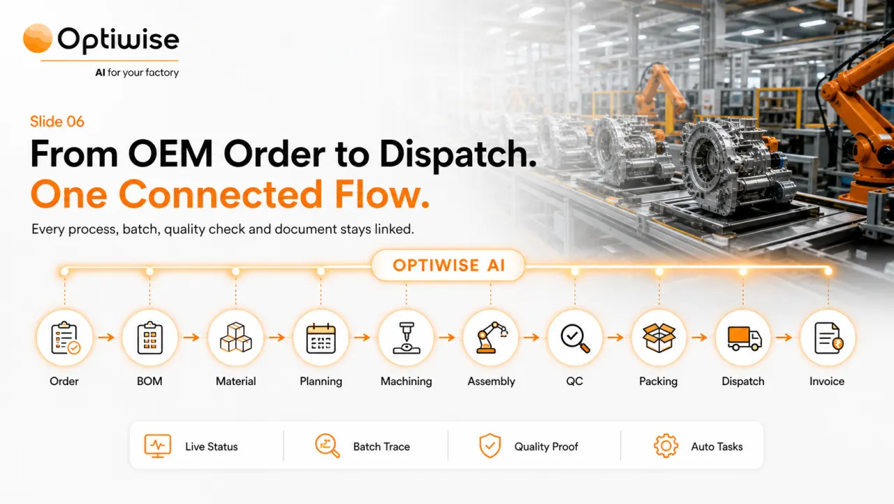 Automobile Components connected flow visual