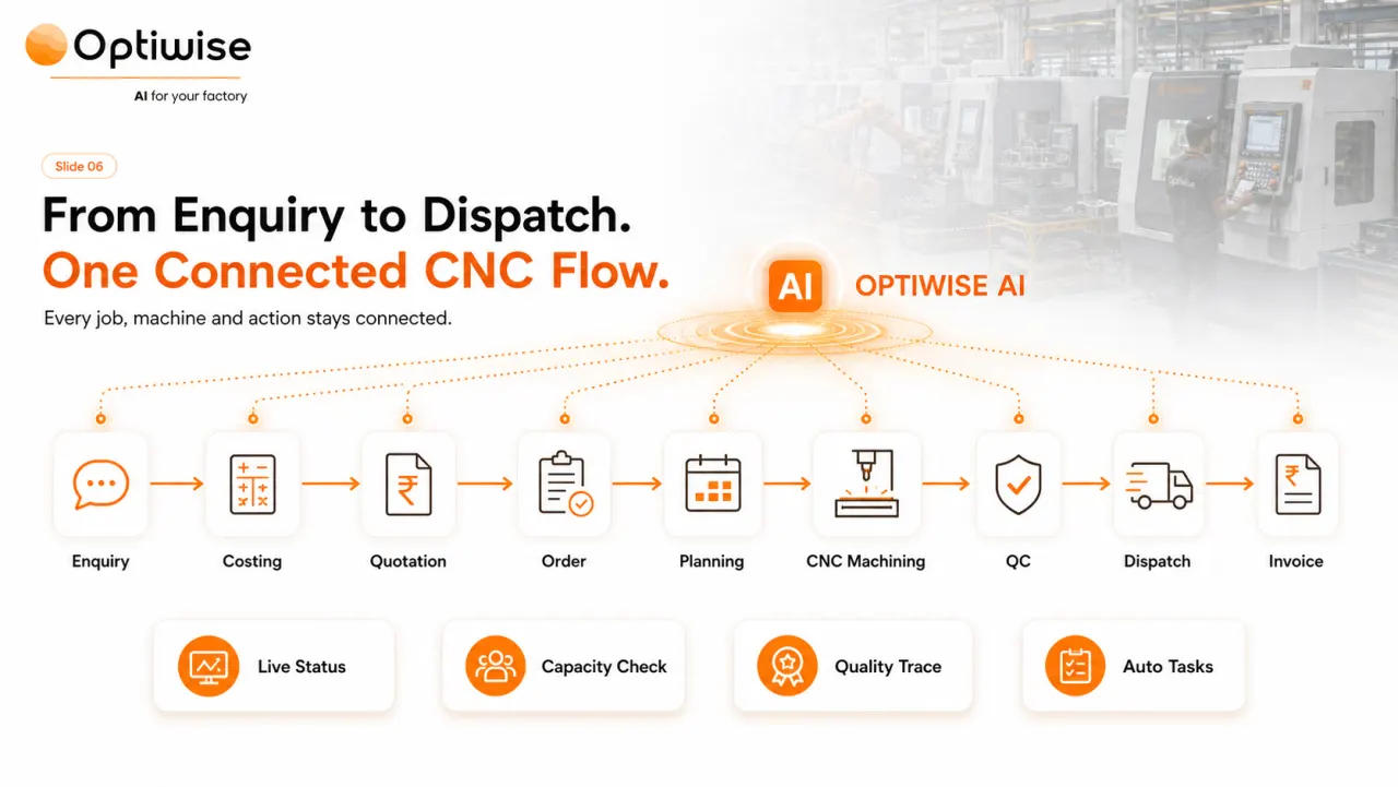 CNC & Precision Machining connected flow visual