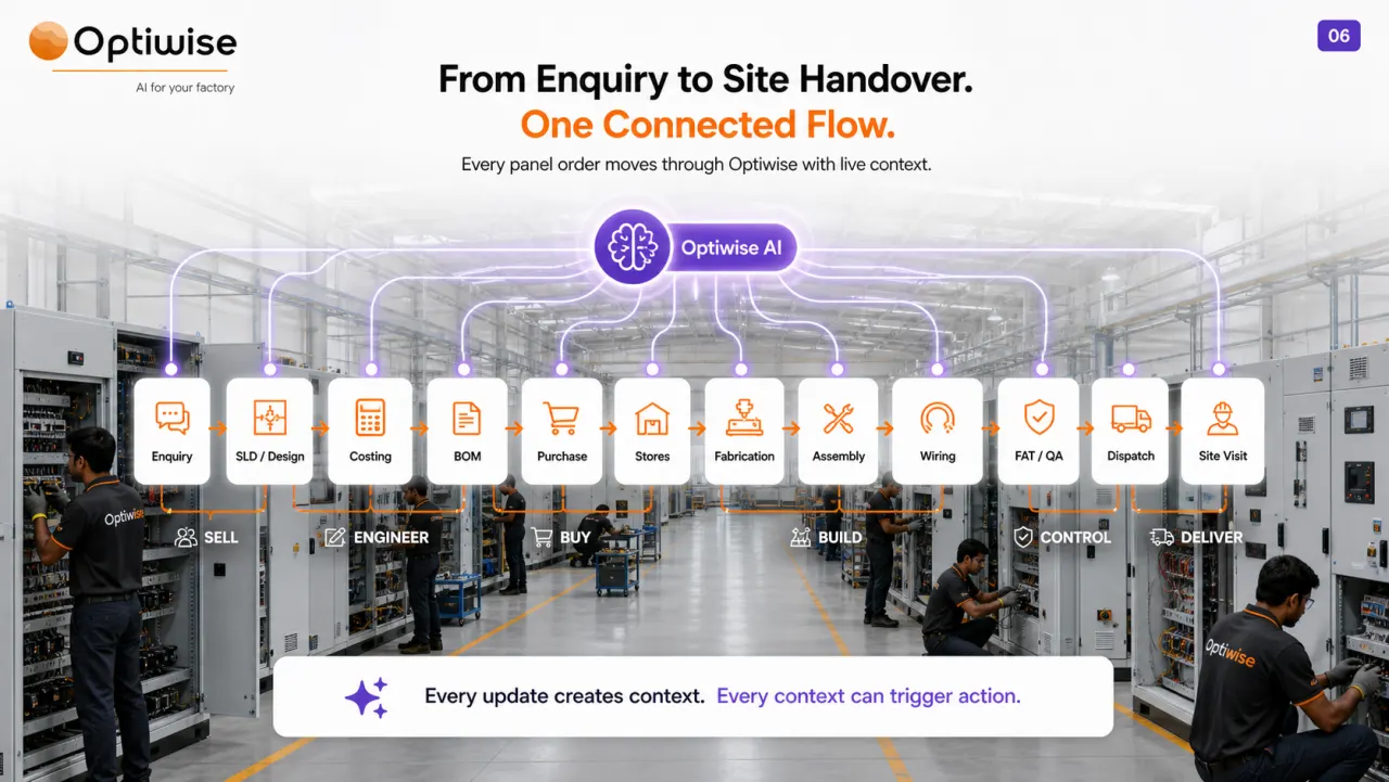 Electrical Panel & Switchgear connected flow visual