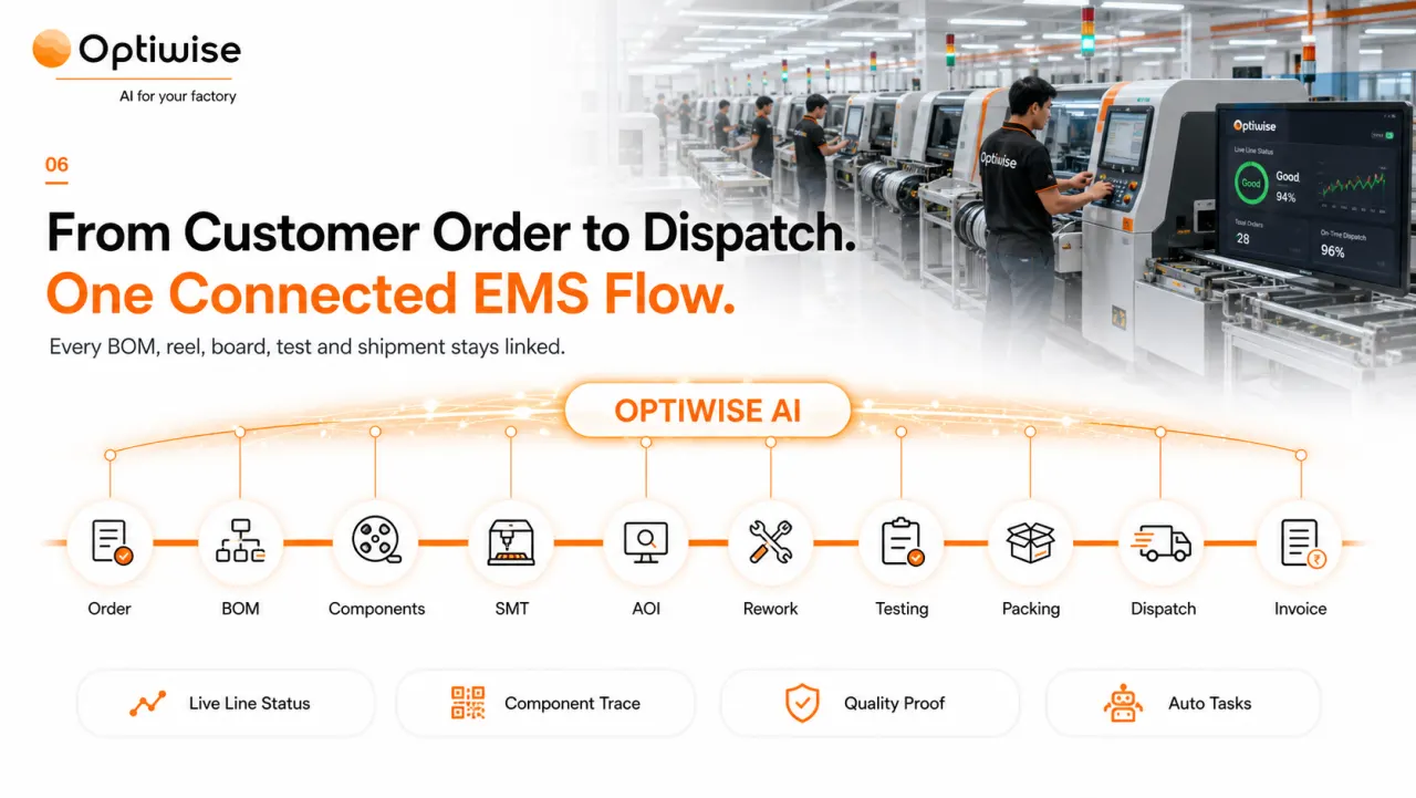 Electronics Assembly & EMS connected flow visual