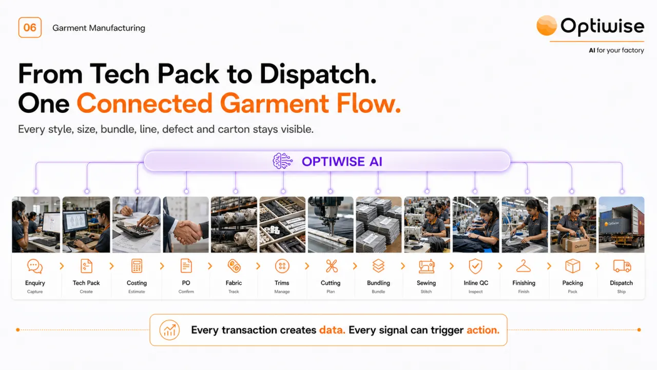 Garment Manufacturing connected flow visual