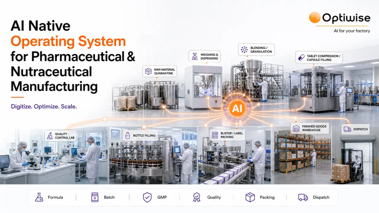 Pharmaceutical & Nutraceutical Optiwise AI Native OS case-study visual