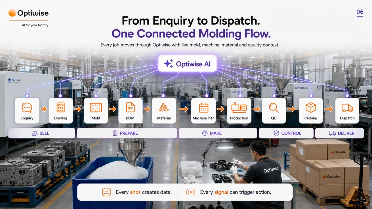 Plastic Injection Molding connected flow visual