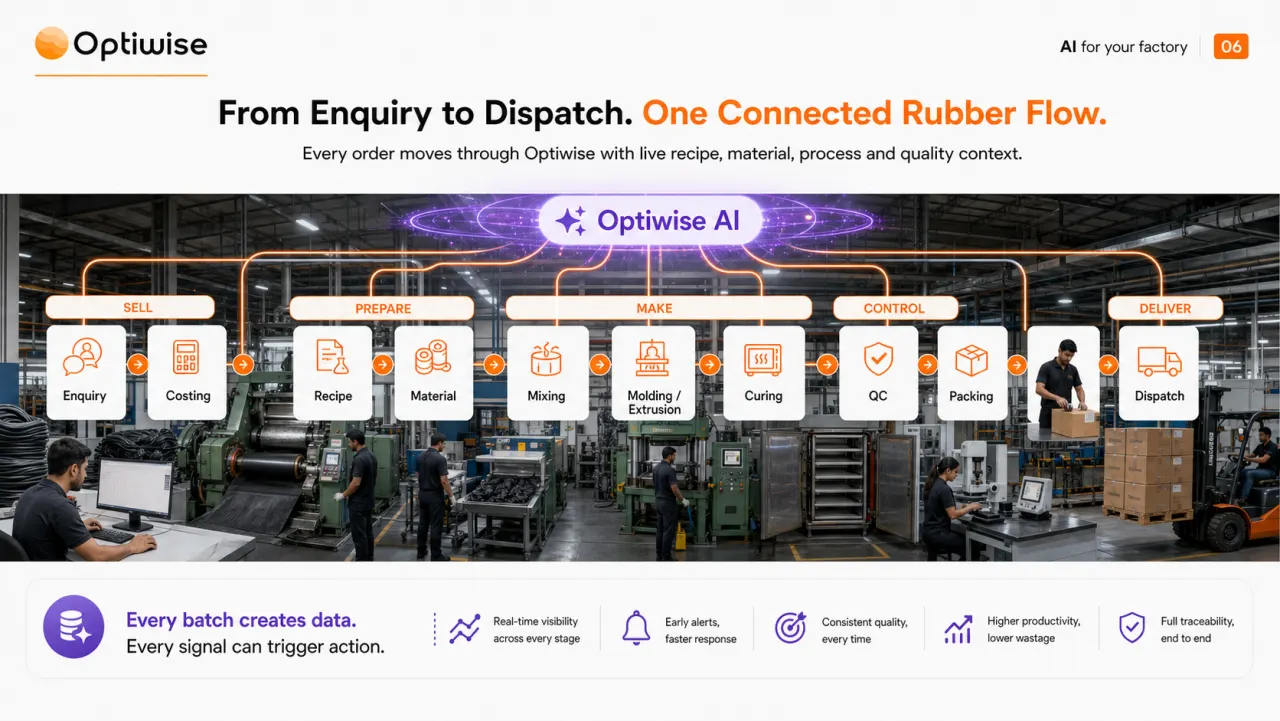 Rubber & Polymer Products connected flow visual