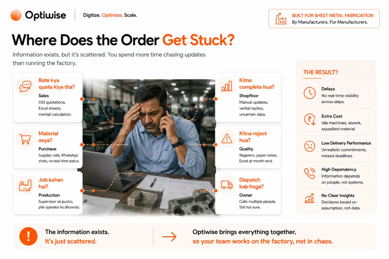 Sheet Metal Fabrication control problem visual