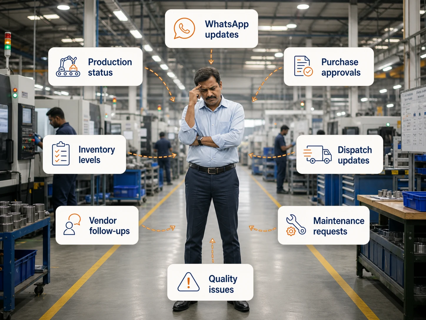 Factory owner surrounded by live manufacturing updates