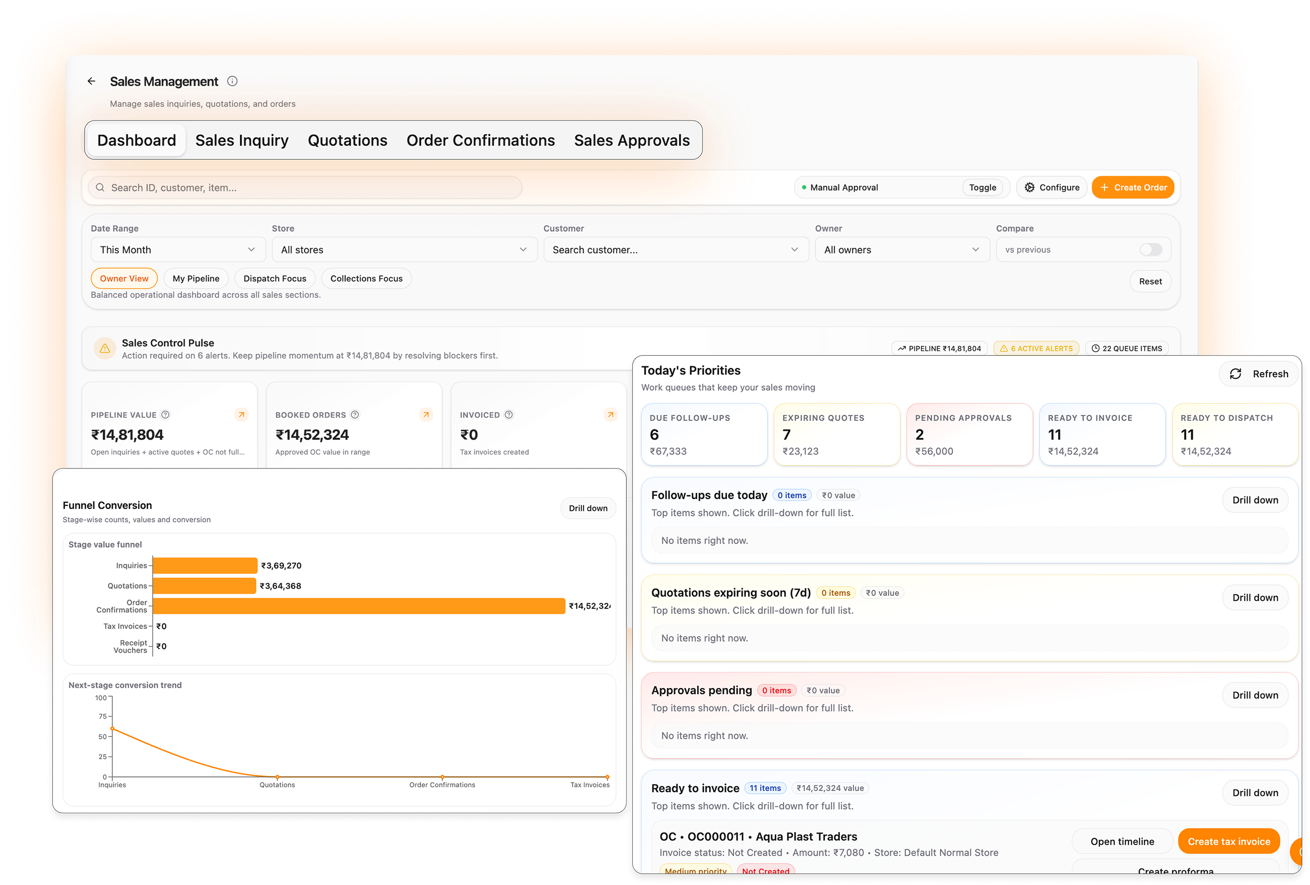 Sales Intelligence at a Glance.