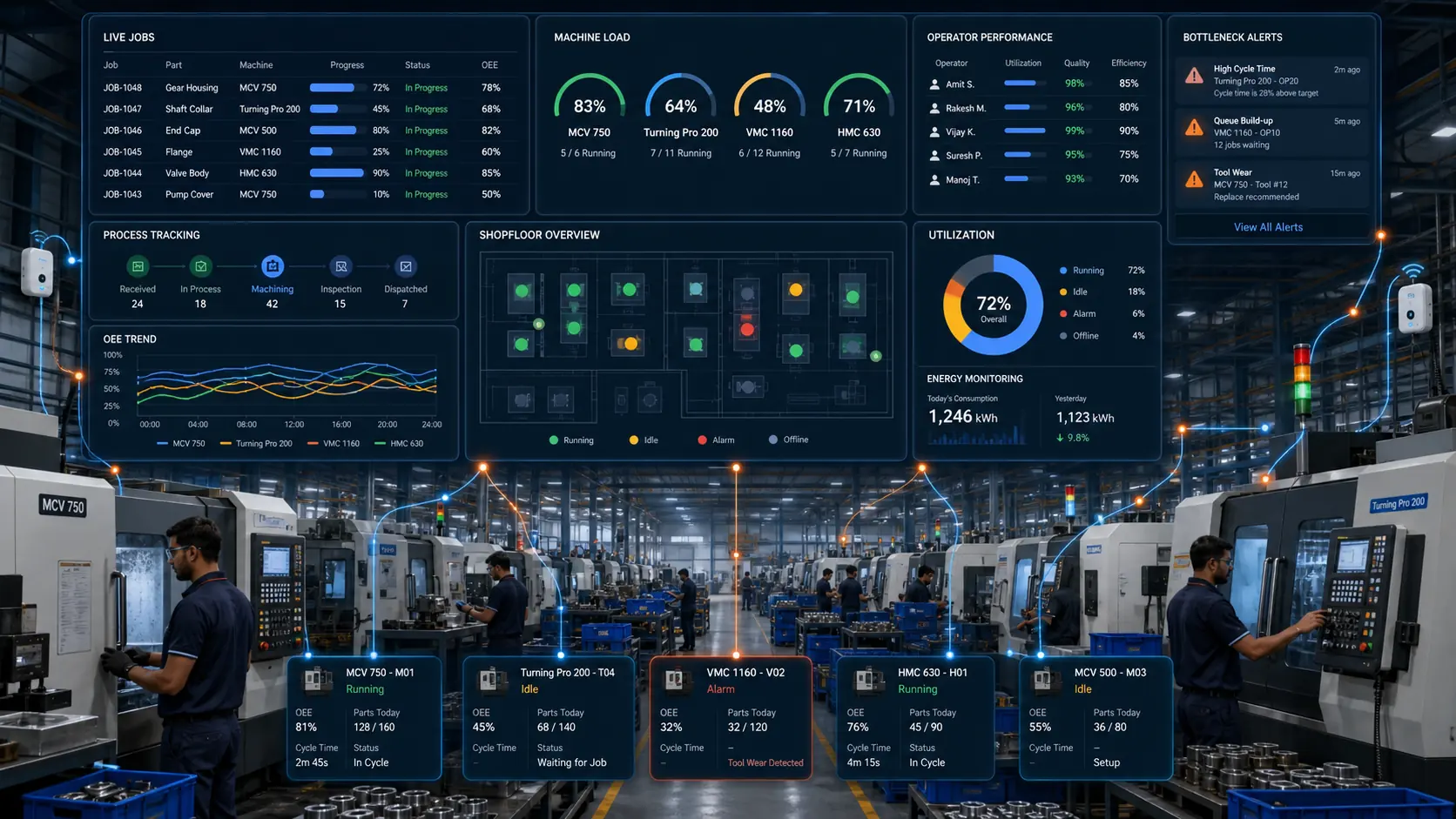 IoT shopfloor data collection and process-wise production tracking