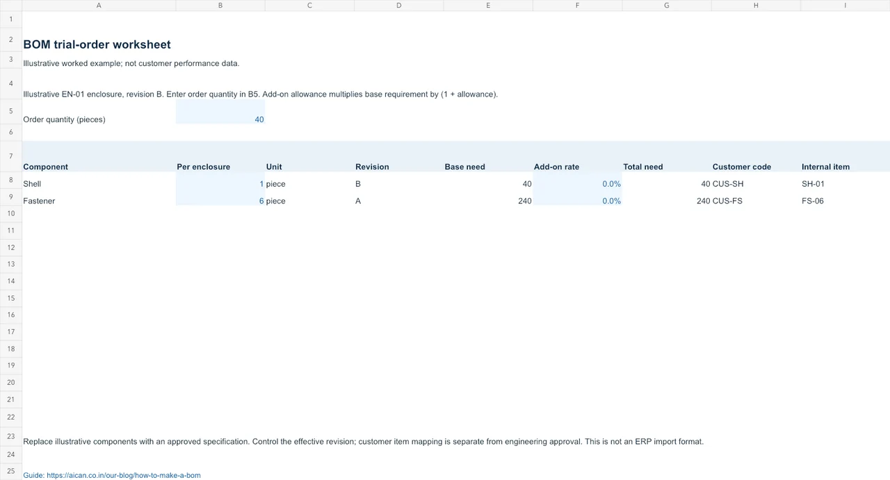 Preview of the BOM trial-order worksheet with labelled illustrative inputs and calculated results